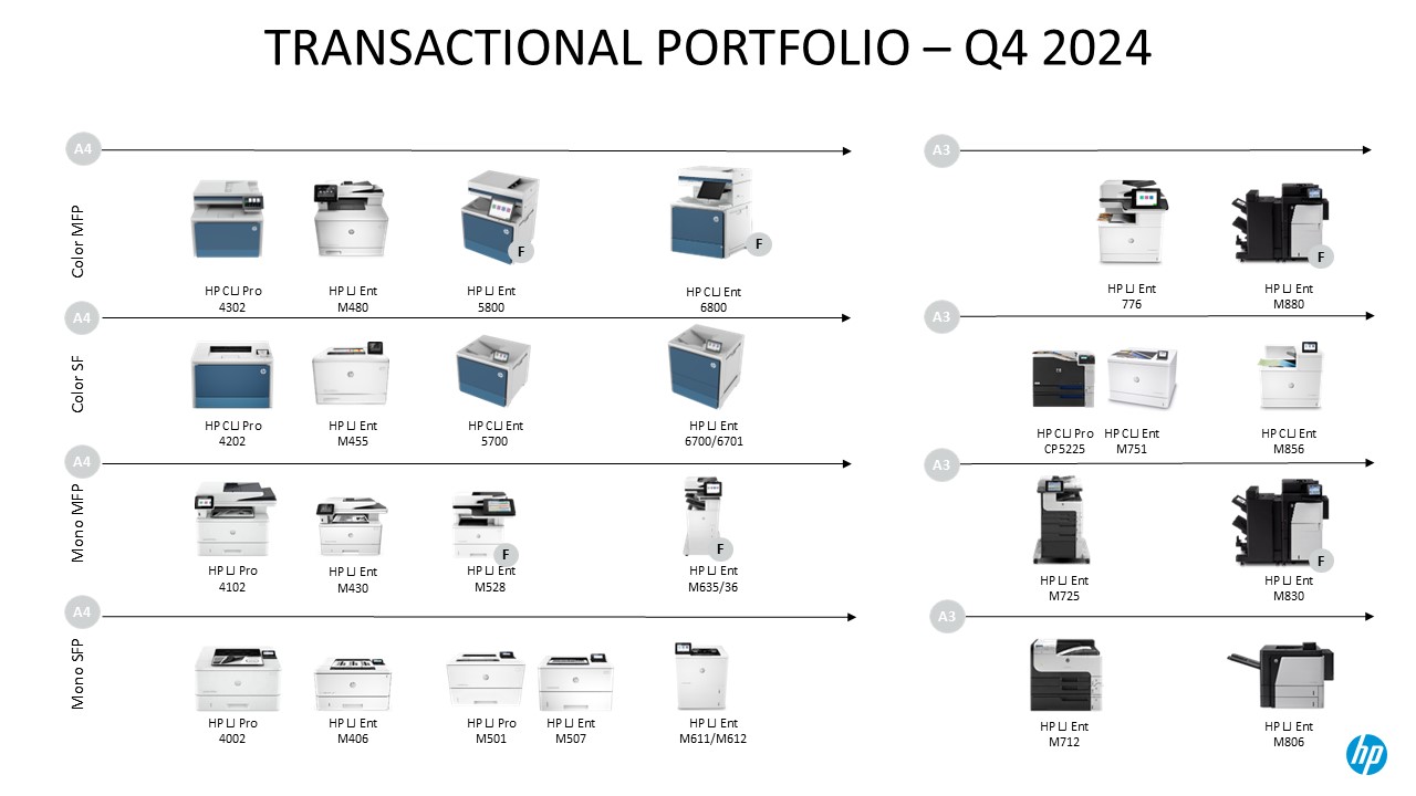 Transactionnal