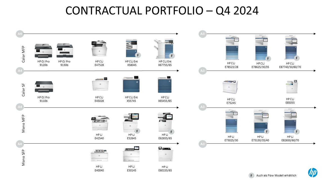 contractual